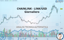 CHAINLINK - LINK/USD - Giornaliero
