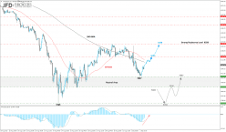 FTSE 100 - 1H