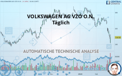 VOLKSWAGEN AG VZO O.N. - Dagelijks