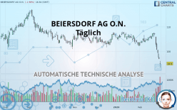 BEIERSDORF AG O.N. - Täglich