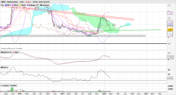 RIBER - Semanal