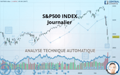 S&P500 INDEX - Journalier