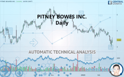 PITNEY BOWES INC. - Daily