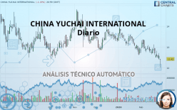 CHINA YUCHAI INTERNATIONAL - Diario