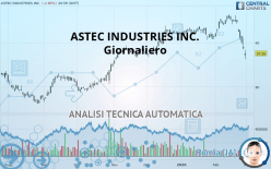 ASTEC INDUSTRIES INC. - Giornaliero