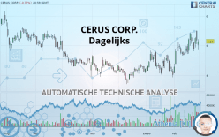 CERUS CORP. - Dagelijks