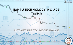 JIANPU TECHNOLOGY INC. ADS - Täglich