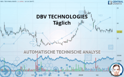 DBV TECHNOLOGIES - Täglich