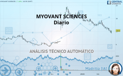 MYOVANT SCIENCES - Diario