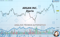 ARGAN INC. - Diario