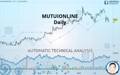 MUTUIONLINE - Daily