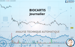 BIOCARTIS - Journalier