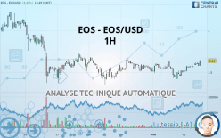 EOS - EOS/USD - 1H