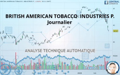 BRITISH AMERICAN TOBACCO  INDUSTRIES P. - Journalier