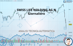 SWISS LIFE HOLDING AG N - Giornaliero