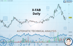 X-FAB - Daily