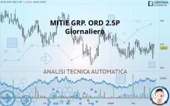 MITIE GRP. ORD 2.5P - Diario