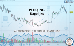 PETIQ INC. - Dagelijks