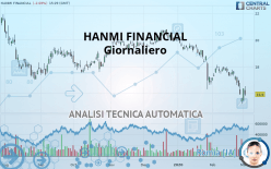 HANMI FINANCIAL - Giornaliero