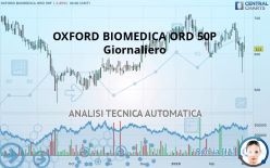OXFORD BIOMEDICA ORD 50P - Giornaliero
