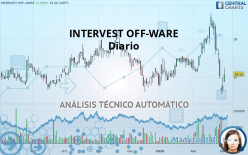 INTERVEST OFF-WARE - Journalier