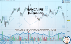 BANCA IFIS - Journalier