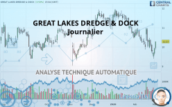 GREAT LAKES DREDGE & DOCK - Journalier