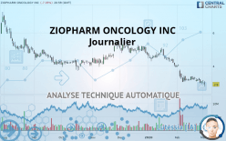 ZIOPHARM ONCOLOGY INC - Journalier