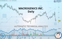 MACROGENICS INC. - Dagelijks