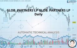 GLOBAL PARTNERS LP - Daily