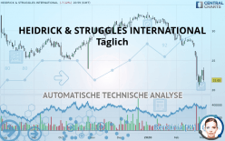 HEIDRICK & STRUGGLES INTERNATIONAL - Täglich