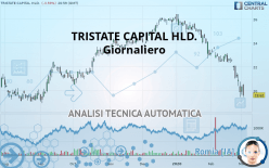 TRISTATE CAPITAL HLD. - Giornaliero