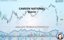 CAMDEN NATIONAL - Diario