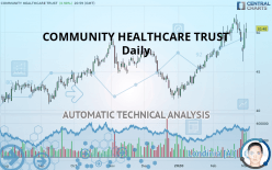 COMMUNITY HEALTHCARE TRUST - Daily
