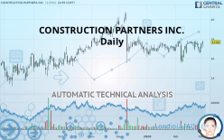 CONSTRUCTION PARTNERS INC. - Daily