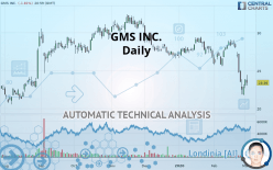 GMS INC. - Daily
