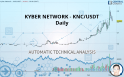 KYBER NETWORK CRYSTAL V2 - KNC/USDT - Daily