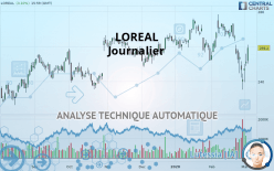 LOREAL - Journalier