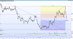 BANCA SISTEMA - Daily