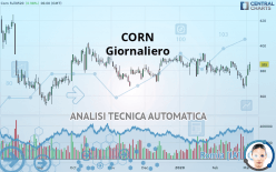 CORN - Giornaliero