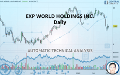 EXP WORLD HOLDINGS INC. - Journalier