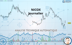 NICOX - Täglich