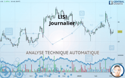 LISI - Daily