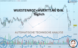 WUESTENROT+WUERTT.AG O.N. - Täglich
