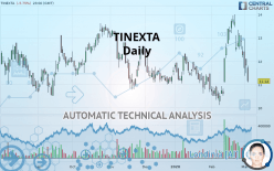 TINEXTA - Giornaliero