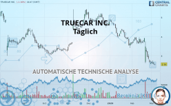 TRUECAR INC. - Täglich