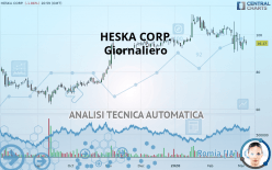 HESKA CORP. - Giornaliero