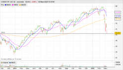 AMUNDI ETF CAC 40 - Diario