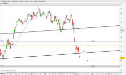 FRESENIUS SE+CO.KGAA O.N. - Journalier