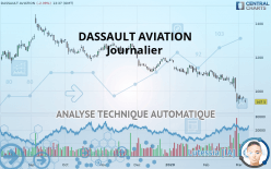 DASSAULT AVIATION - Journalier